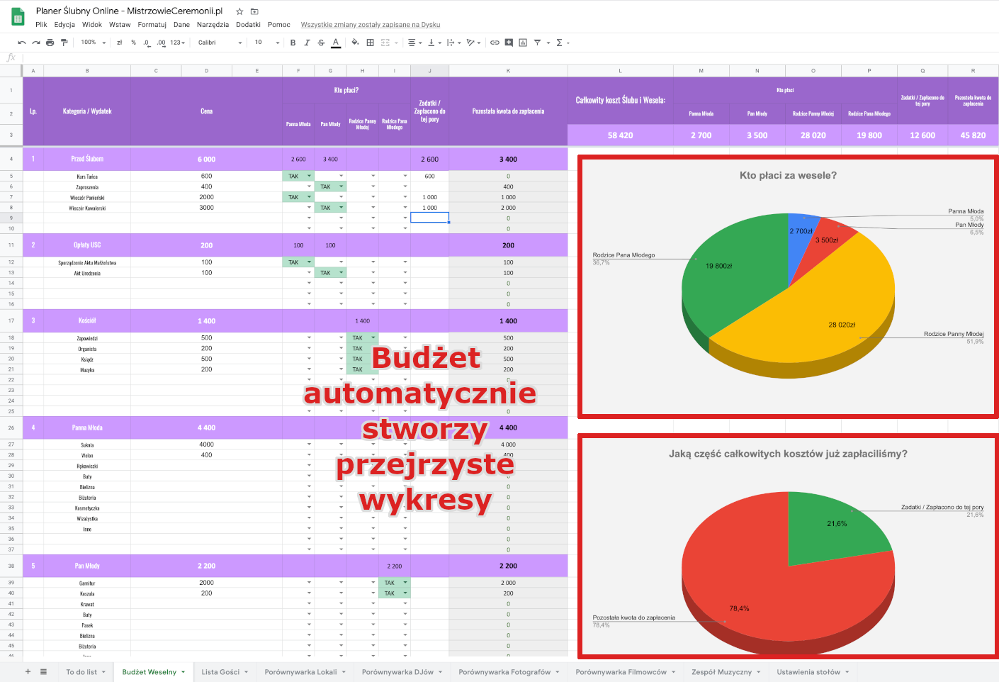 budżet weselny mistrzowie ceremonii planer ślubny online